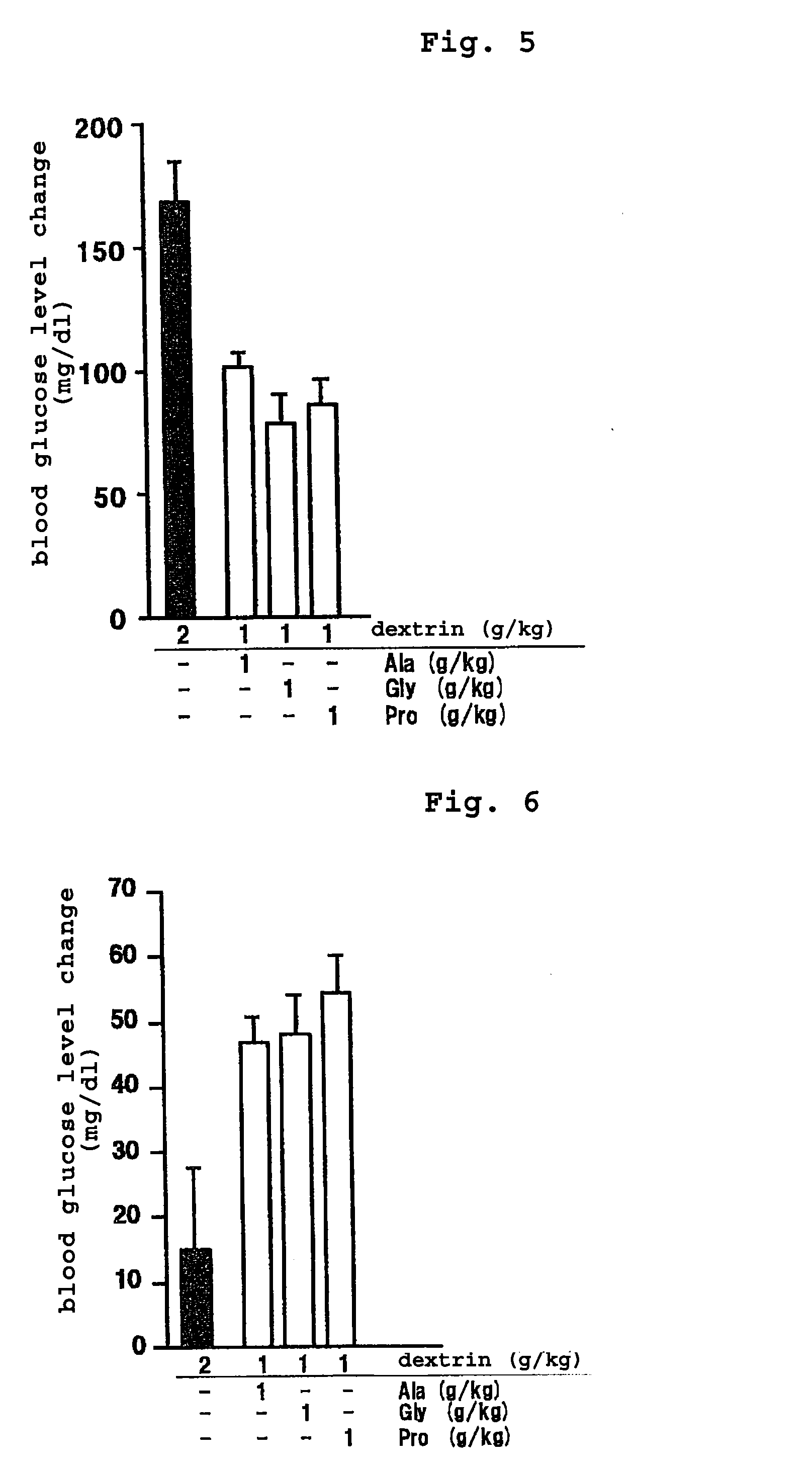 Amino acid composition