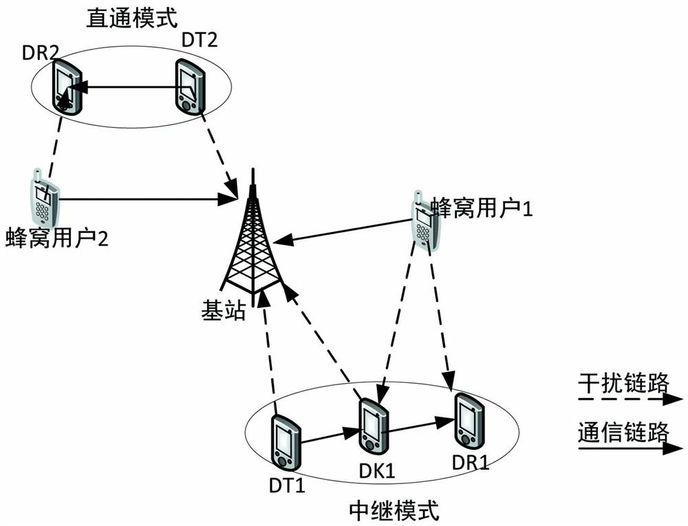 Multi-user multi-mode D2D communication resource allocation method based on energy efficiency