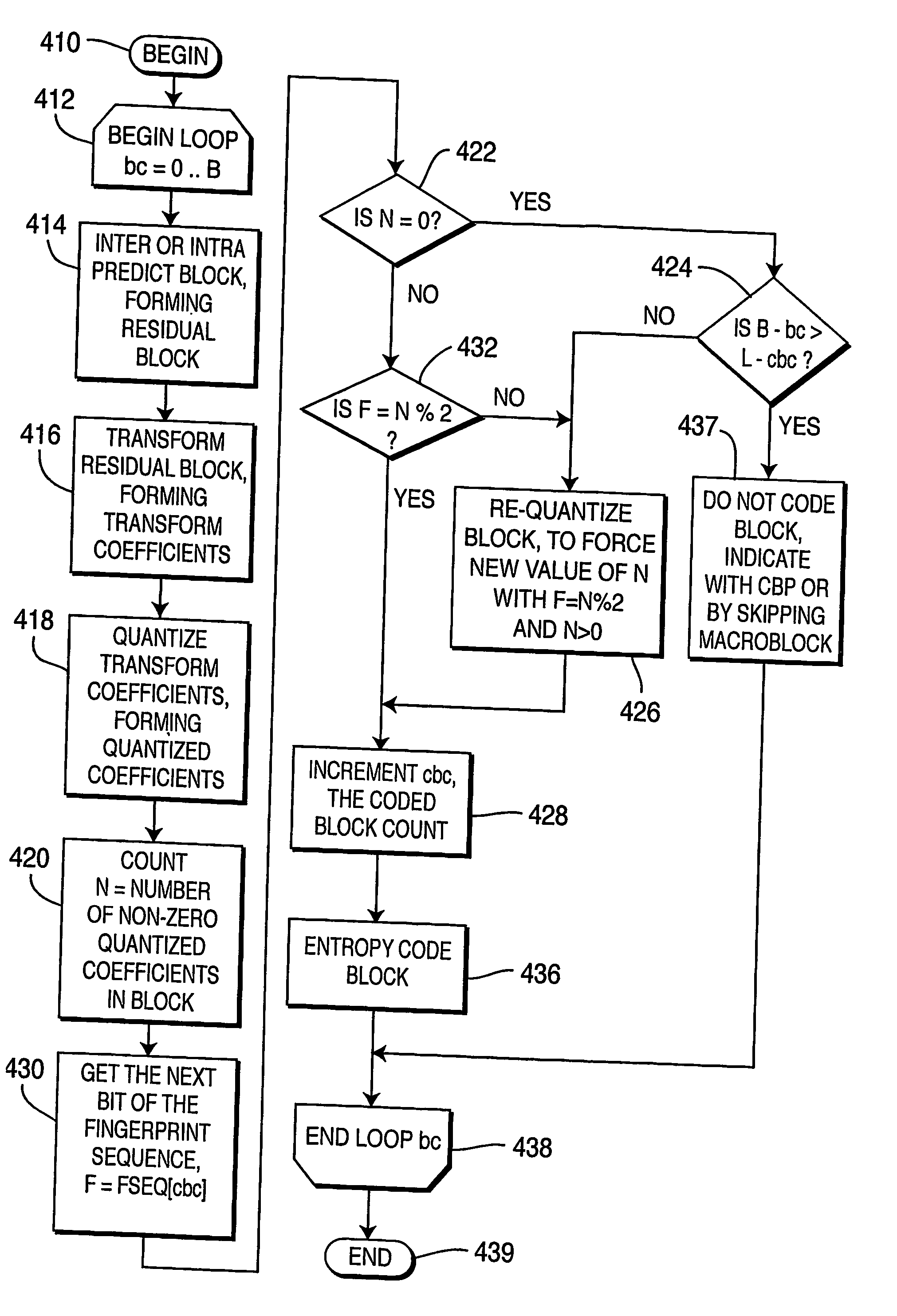 Encoding method and apparatus for insertion of watermarks in a compressed video bitstream