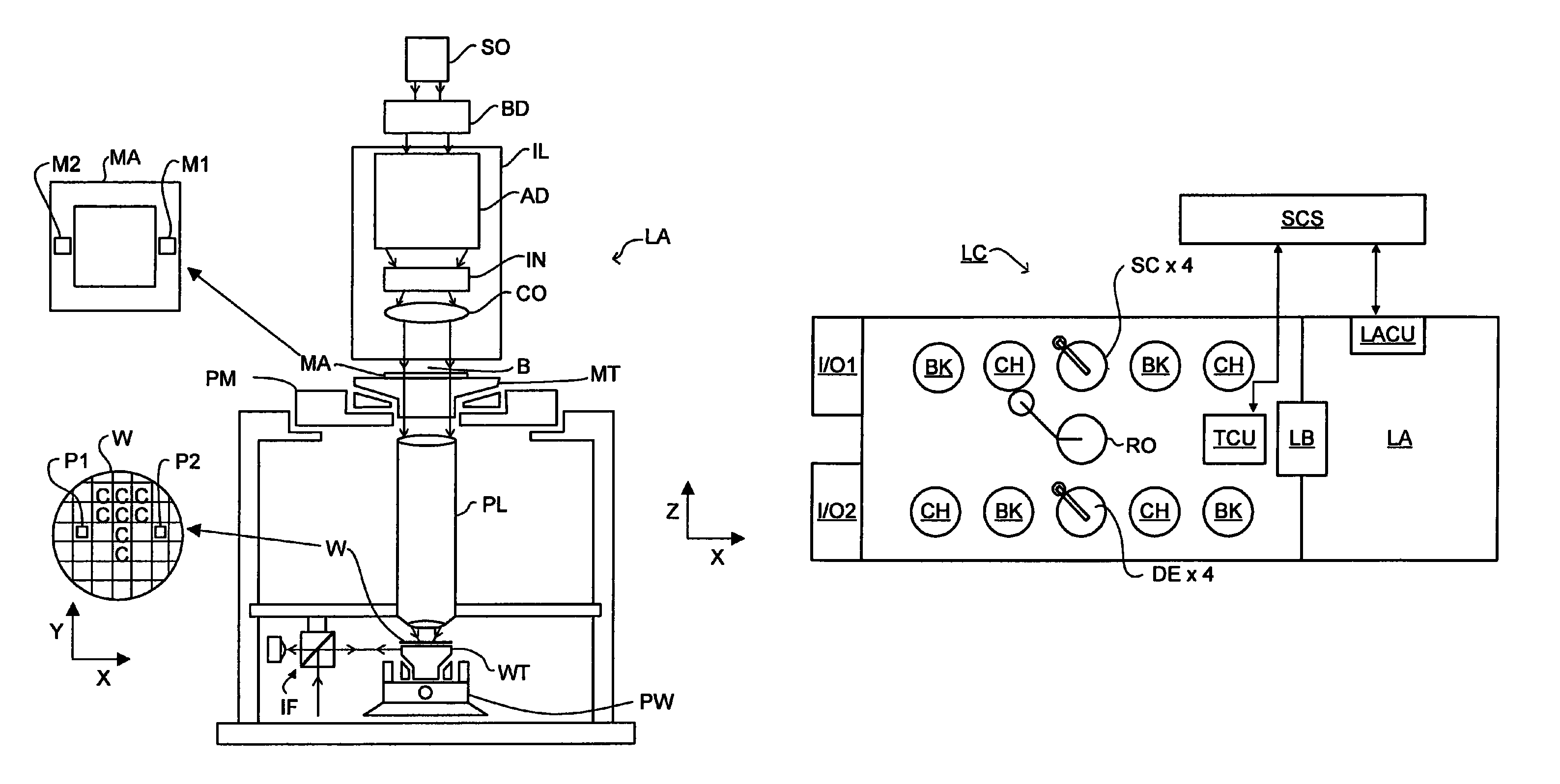 Inspection apparatus for lithography