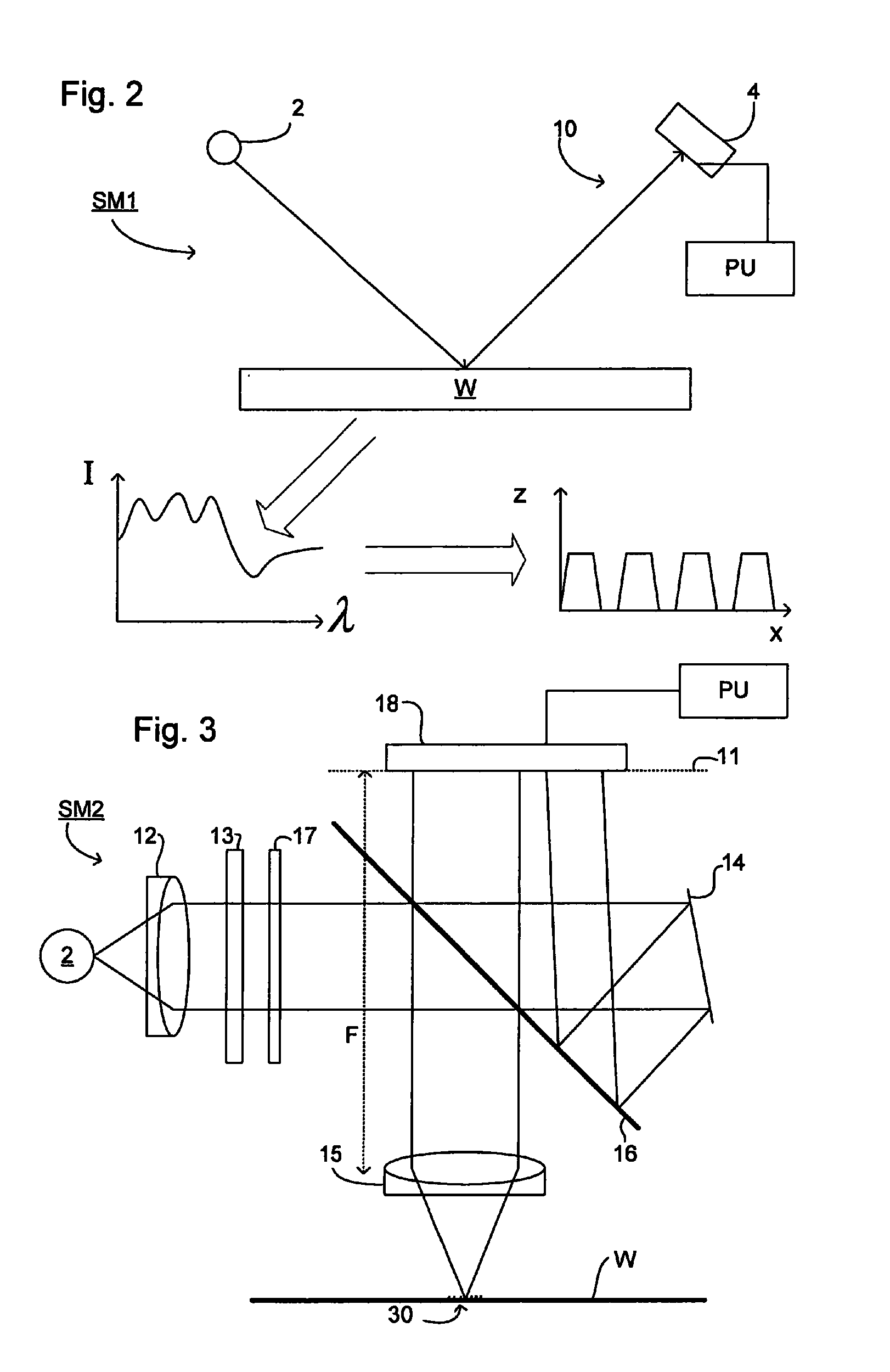 Inspection apparatus for lithography