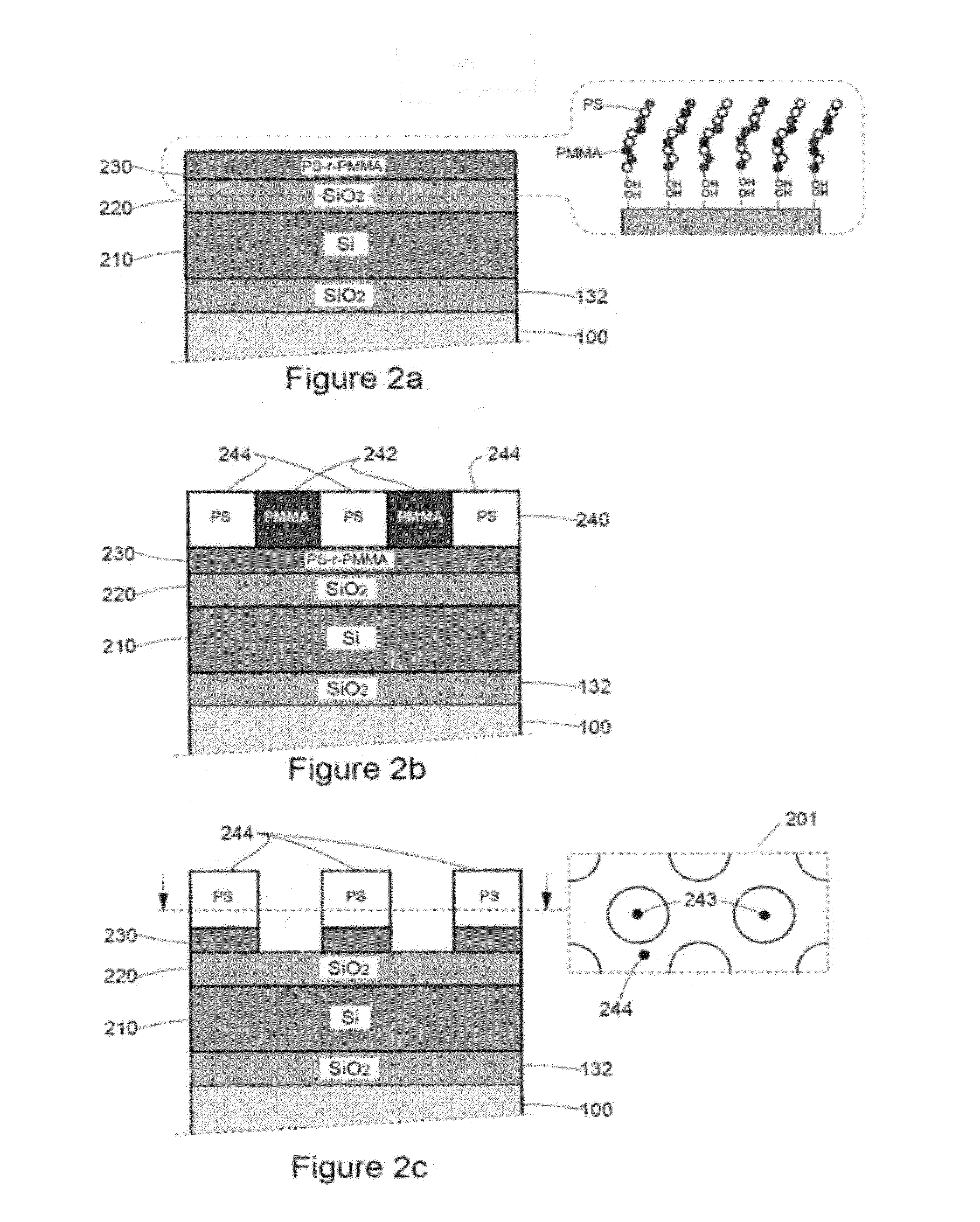 Process for obtaining an array of nanodots