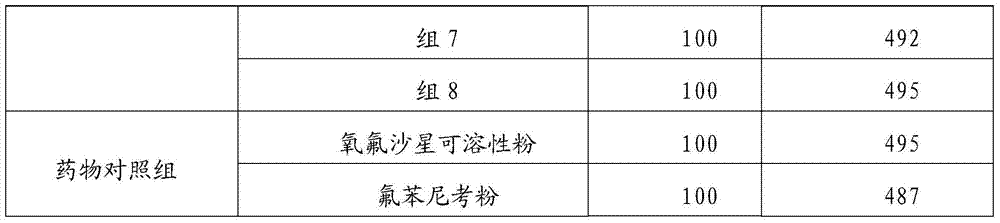 A kind of traditional Chinese medicine composition against chicken colibacillosis and preparation method thereof