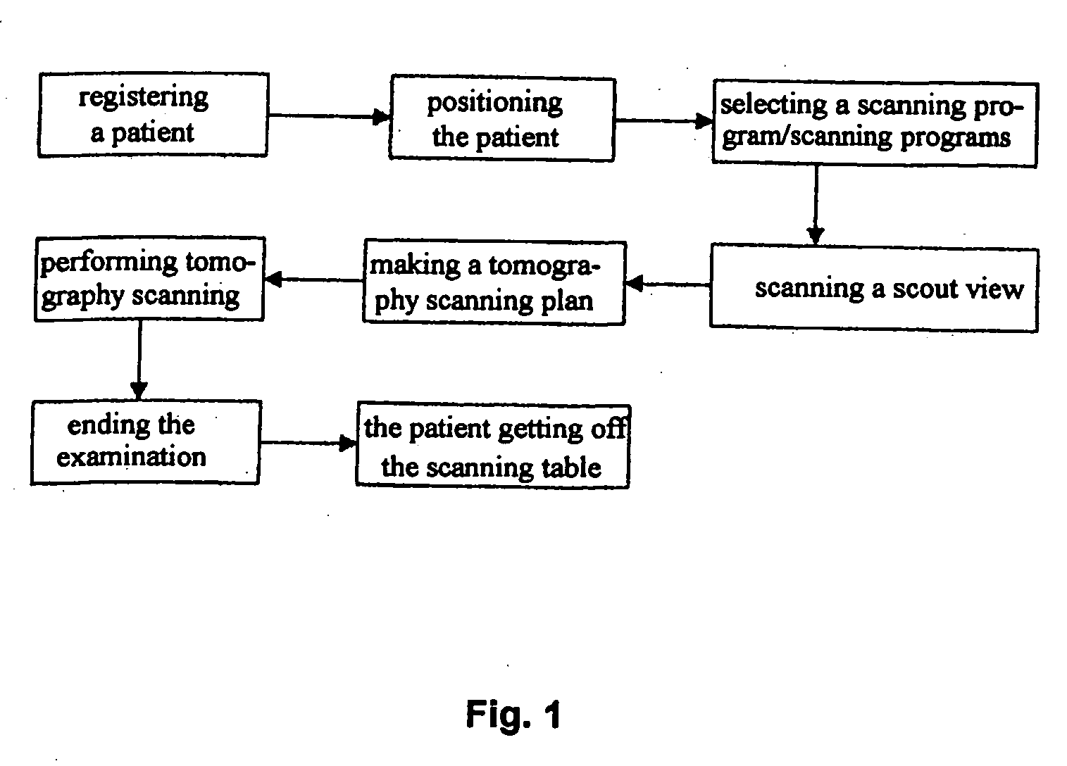 Operating method implemented through a user interface for a computed tomography examination