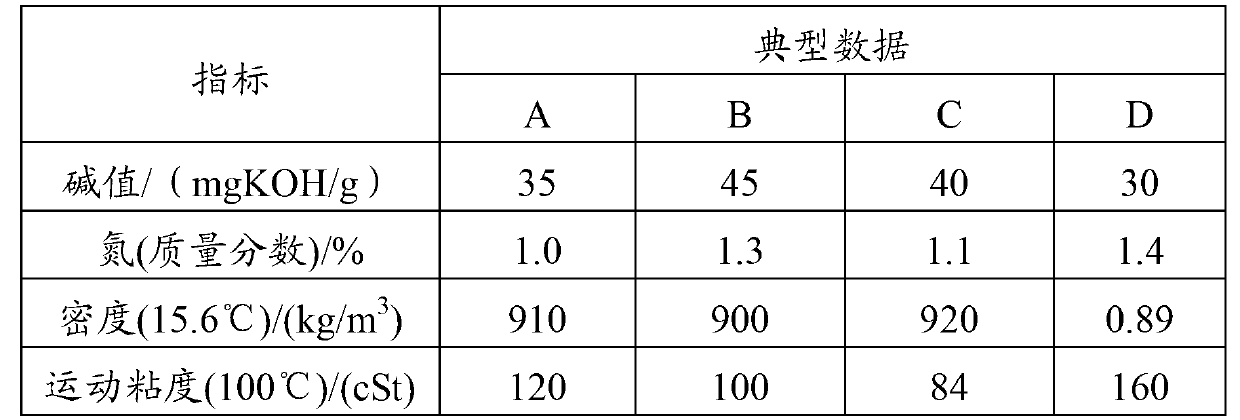 Method for evaluating emulsifying capacity of emulsifiers for emulsified explosives