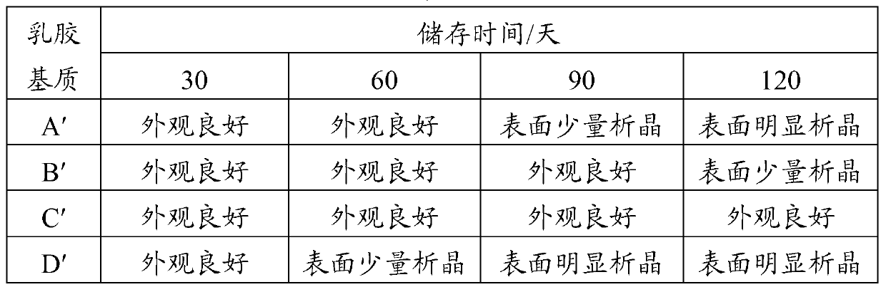 Method for evaluating emulsifying capacity of emulsifiers for emulsified explosives