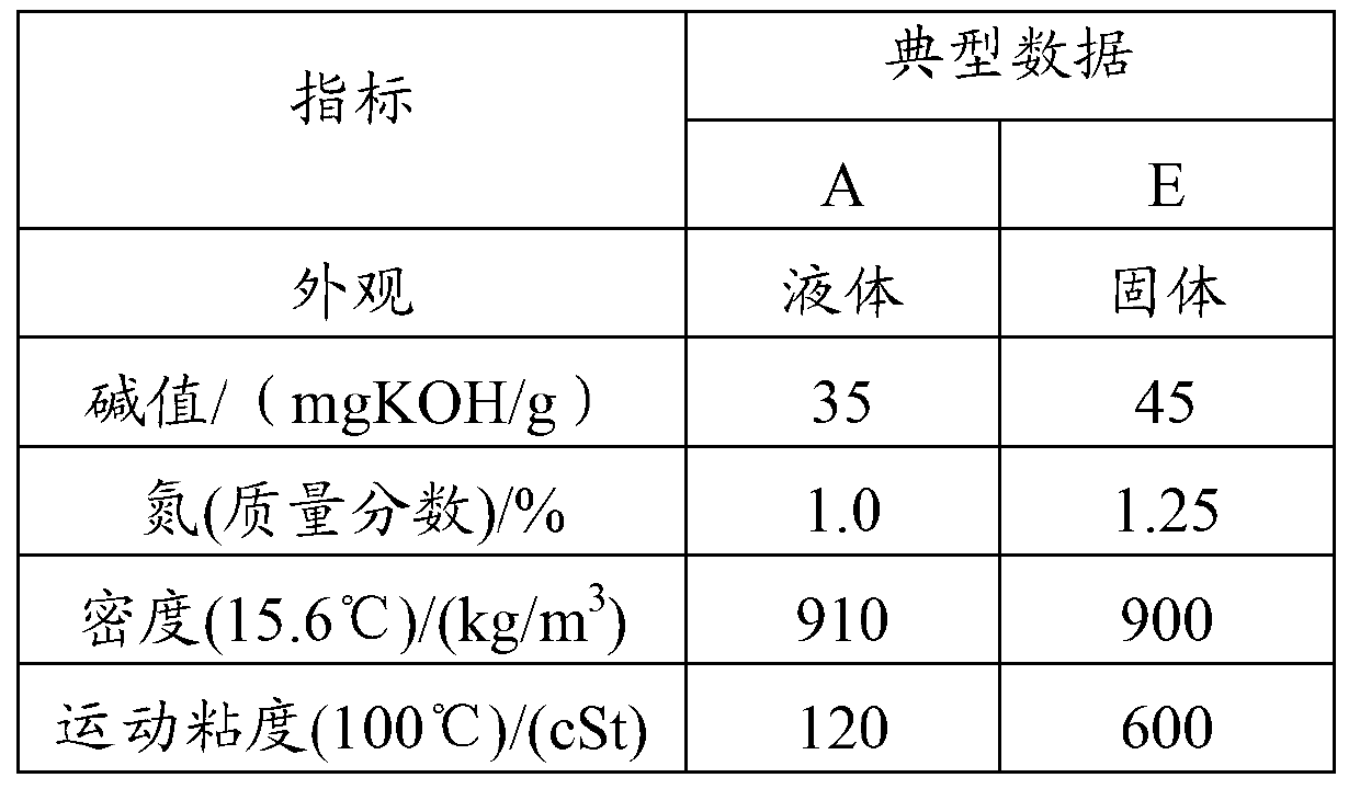 Method for evaluating emulsifying capacity of emulsifiers for emulsified explosives