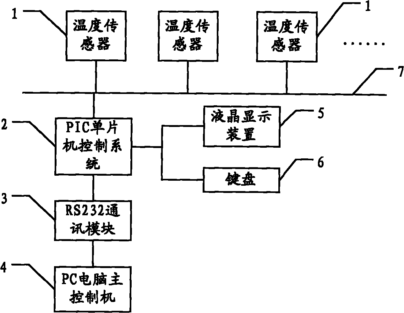 Multipoint temperature collection system and collection method thereof