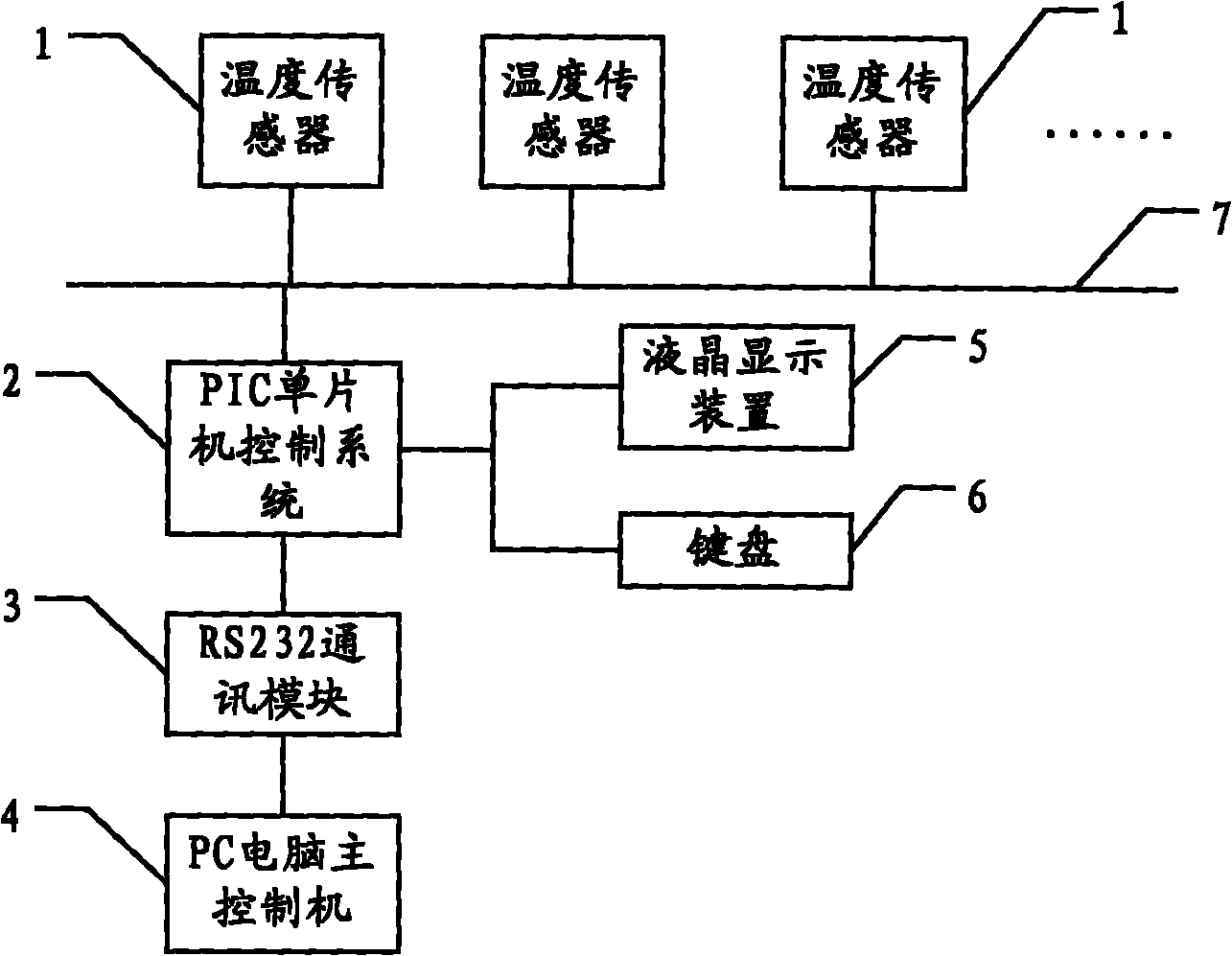 Multipoint temperature collection system and collection method thereof