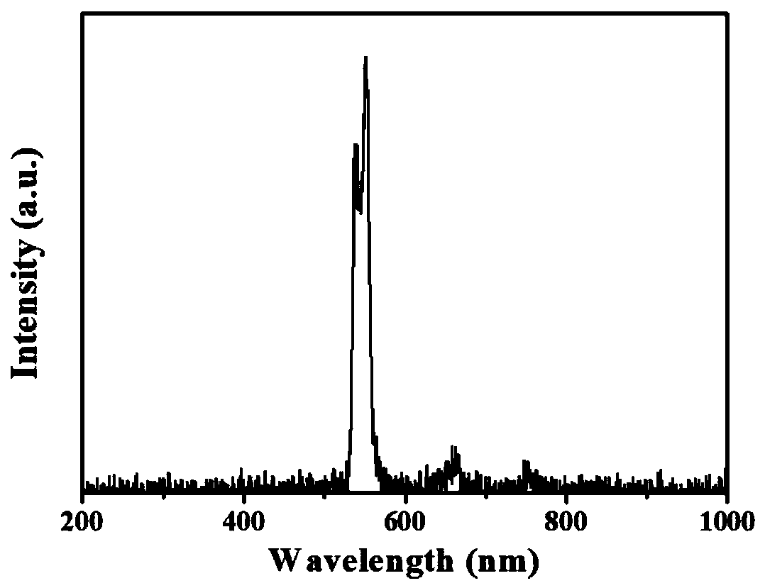 High-purity green up-conversion monoclinic-phase bismuth titanate-based nanofiber and preparation method and application thereof