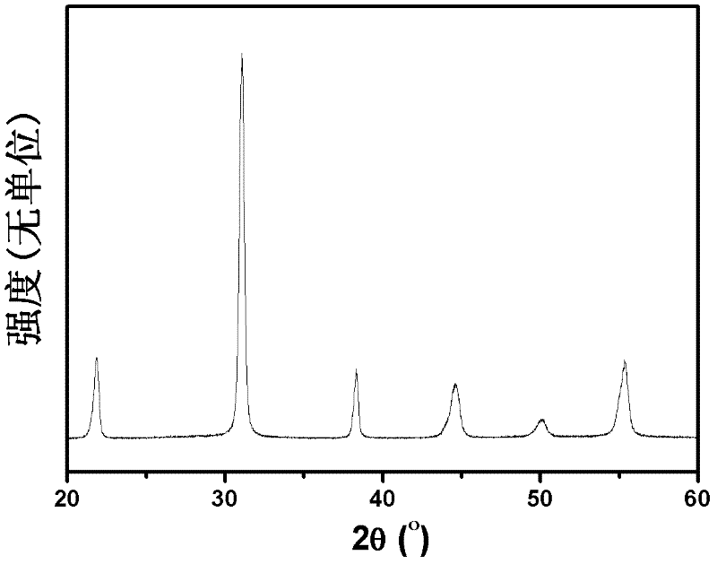 Ternary system high-temperature piezoelectric ceramic of magnesium bismuth titanate, bismuth zinc-based perovskite and lead titanate and preparation method thereof