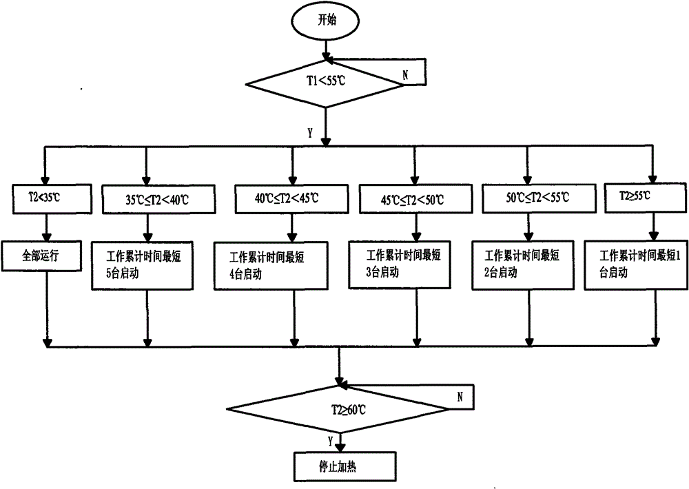 A method and system for realizing multi-unit parallel connection of gas water heaters