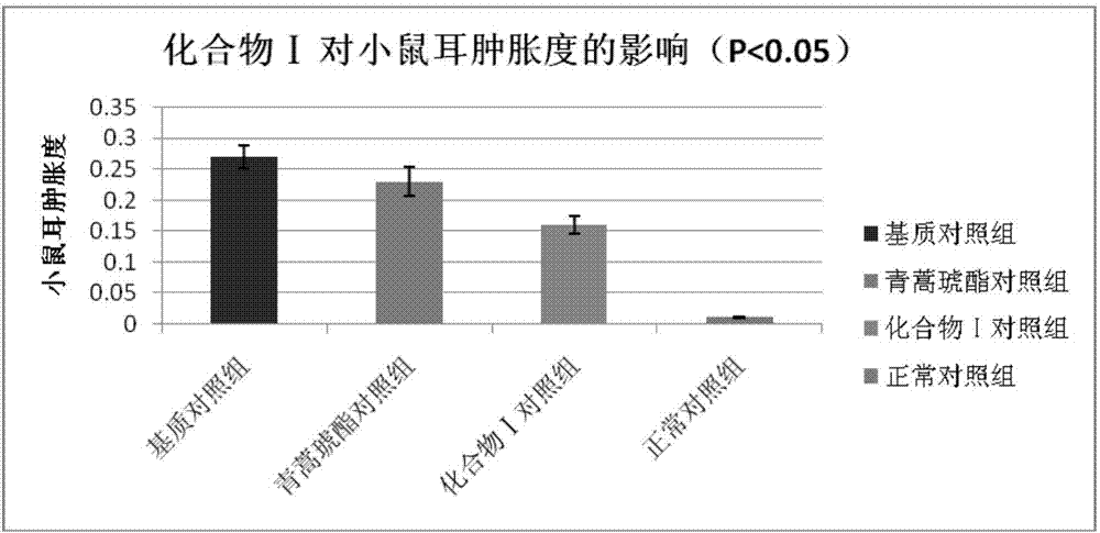 Artesunate derivatives, preparation methods and applications thereof