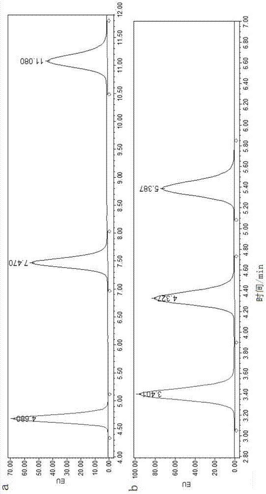 Preparation method of activated carbon adsorption film and method for measuring bisphenol substances in wetland soil or sediment based on thin-film diffusion gradient technique