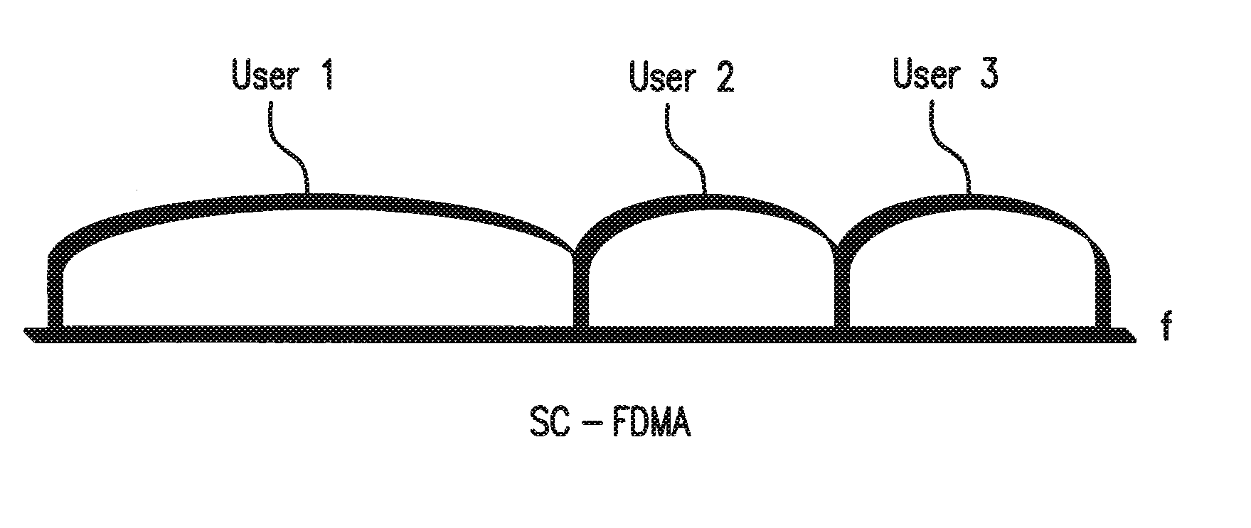 Methods and systems for scheduling resources in a telecommunication system