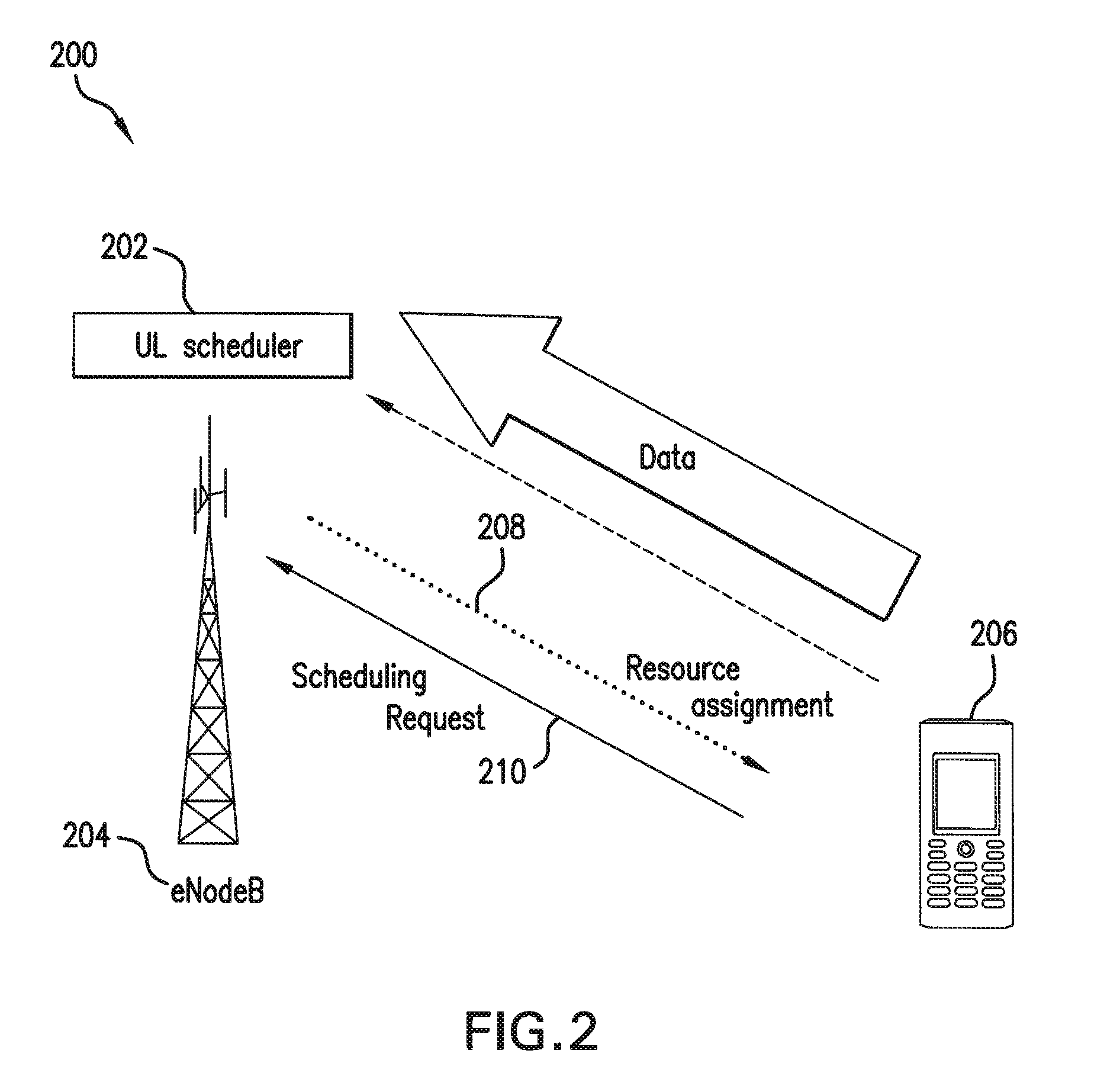 Methods and systems for scheduling resources in a telecommunication system