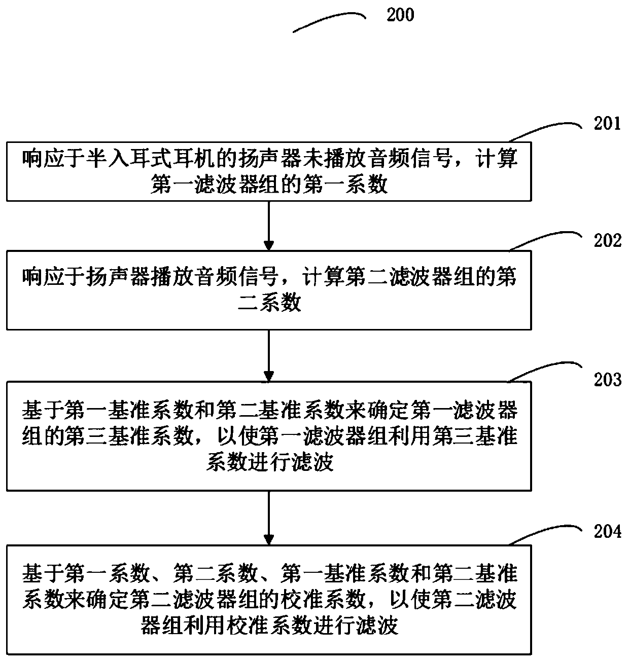 Noise reduction method and system for semi-in-ear earphone and semi-in-ear earphone