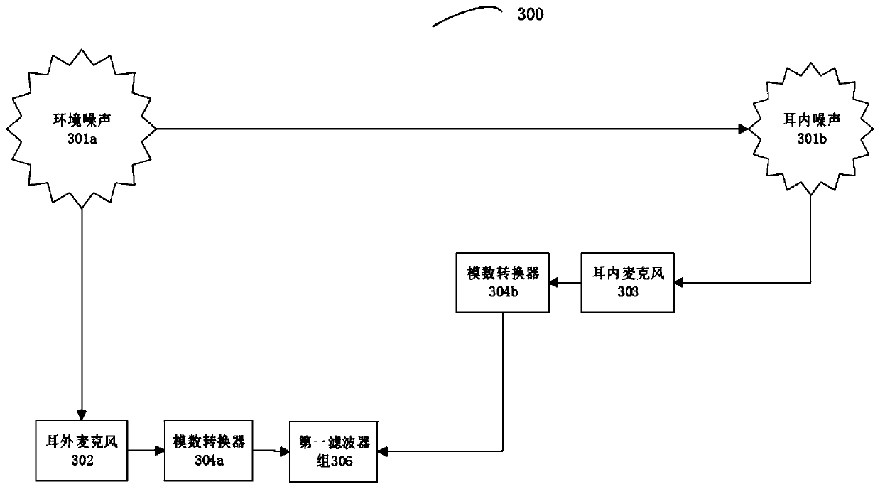 Noise reduction method and system for semi-in-ear earphone and semi-in-ear earphone