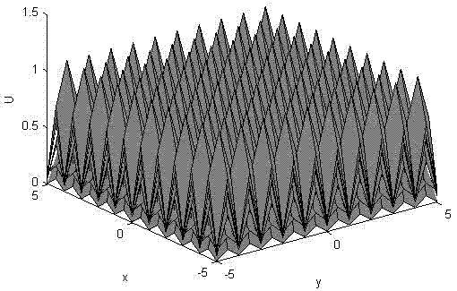 Realizing method of any number of solitons