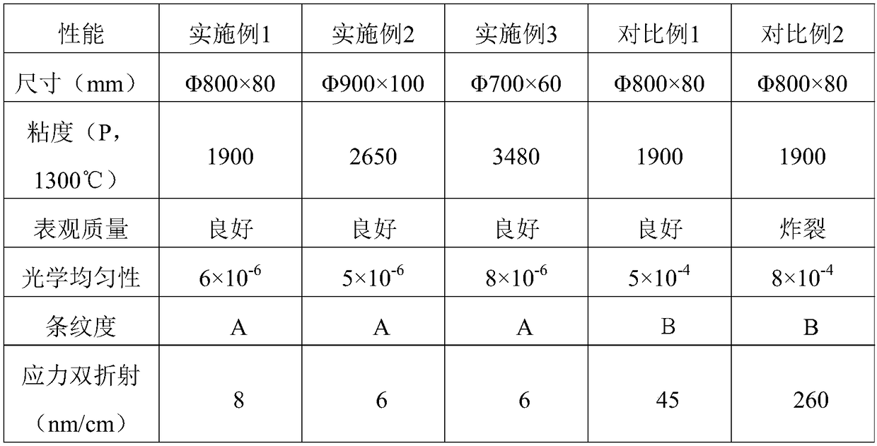 Glass forming mold and forming device and glass forming method