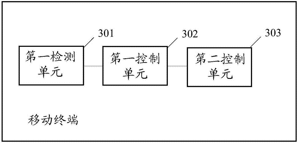 Method for controlling fingerprint identification module, and mobile terminal