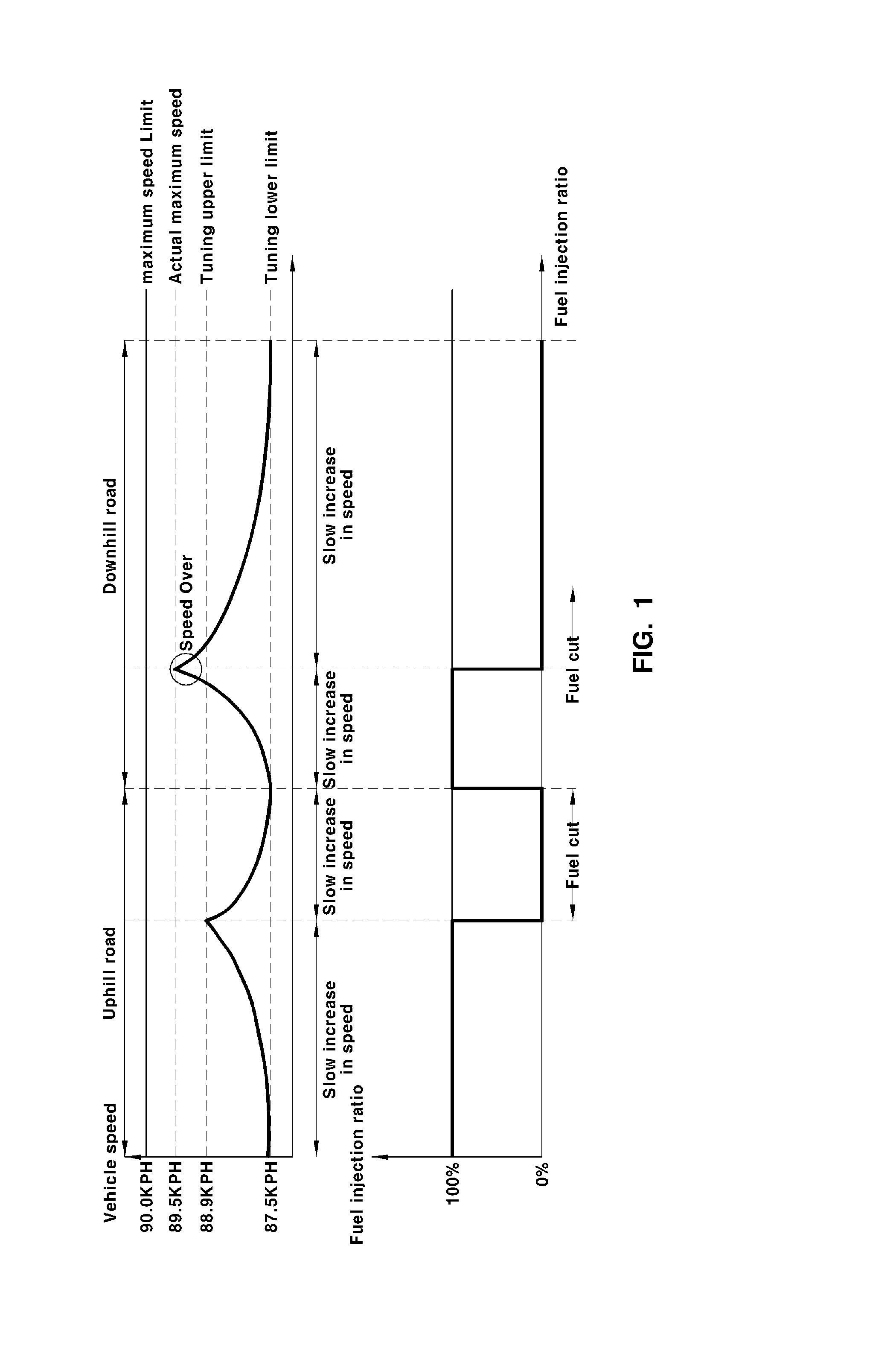 Method of limiting maximum speed of vehicle