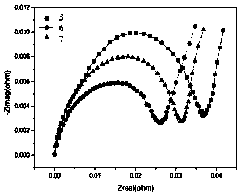 Lithium ion battery electrolyte and preparation method thereof