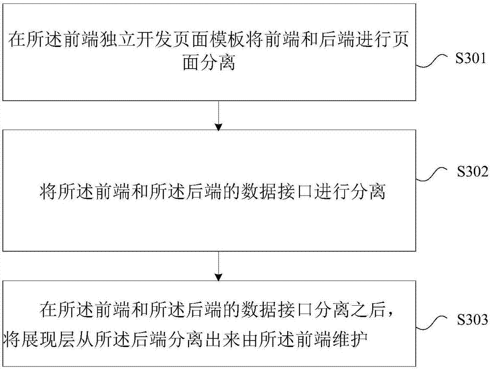 Front and back end separation method, mobile terminal and computer readable storage medium