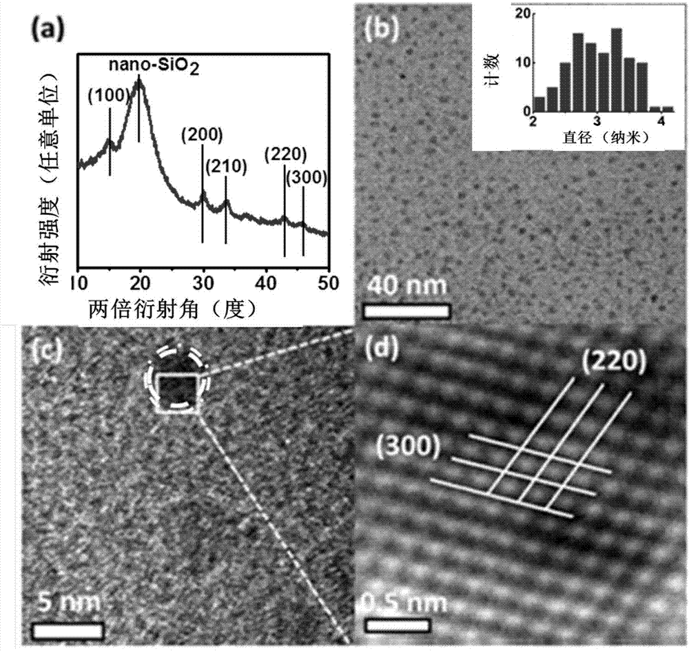 Method for synthesizing silicon dioxide cladded organic-inorganic perovskite structure quantum dot and application of quantum dot synthesized by method