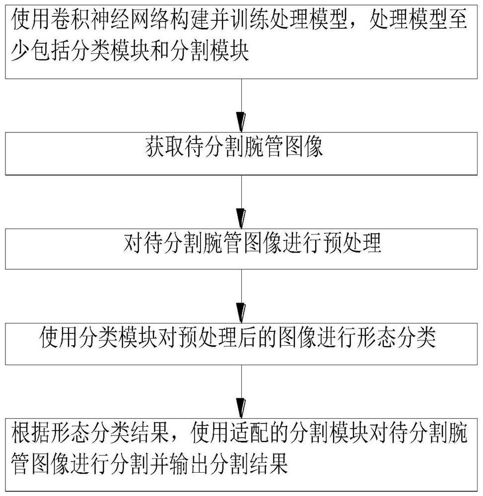 Carpal canal image segmentation method and system based on neural network