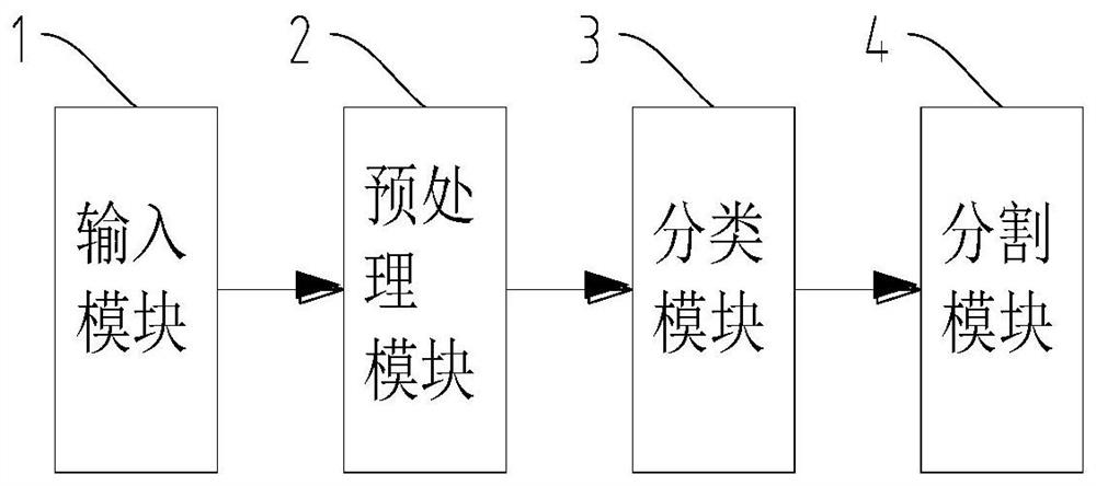 Carpal canal image segmentation method and system based on neural network