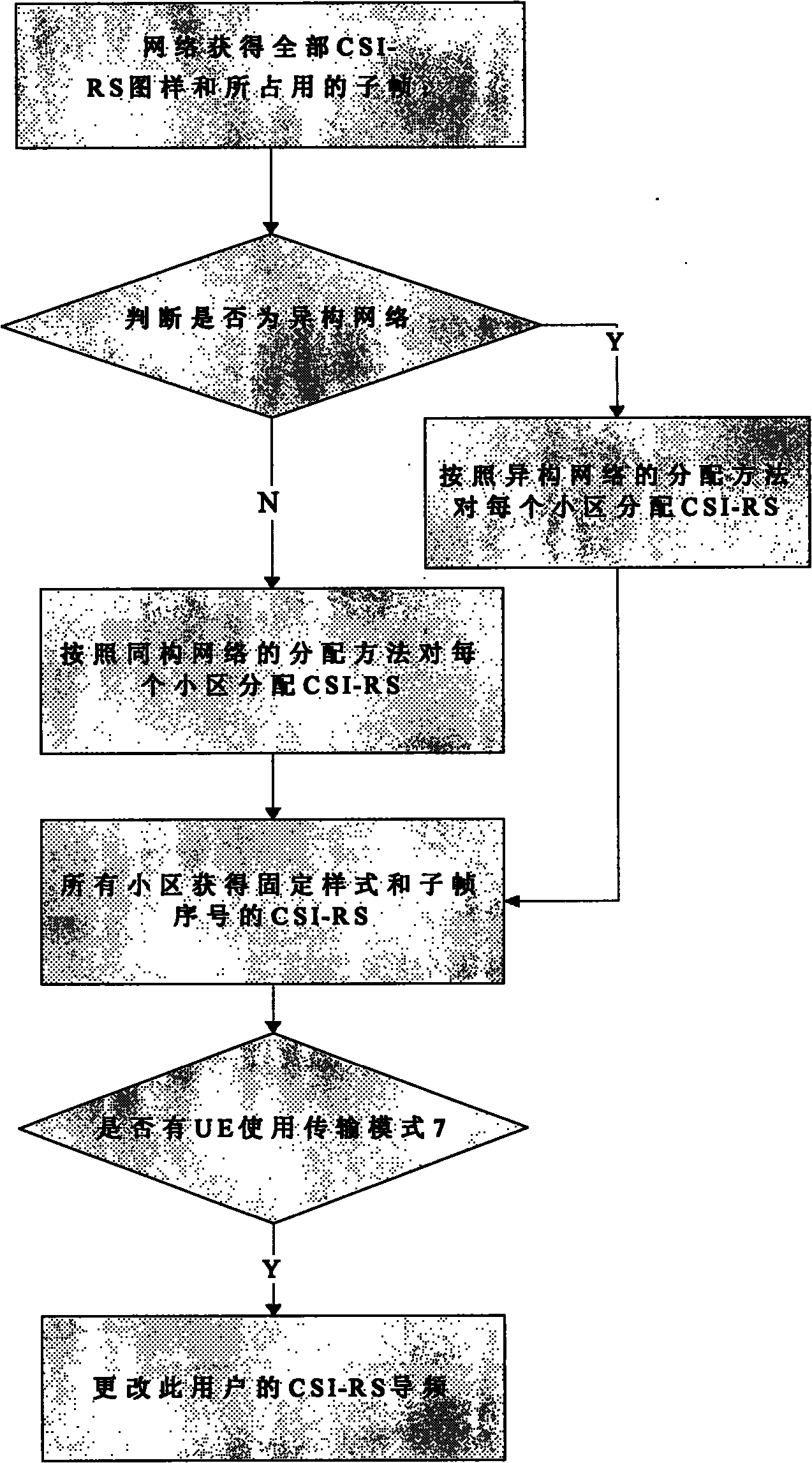 Method for designing channel state information reference signal (CSI-RS) in LTE-A (Long Term Evolution-Advanced) system