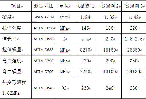 Self-lubricating high-abrasion-resistance nylon 66 composite material for truck connecting rod sleeve and preparation method of material
