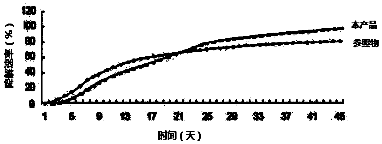 Corn polylactic acid fiber fabric and preparation method thereof