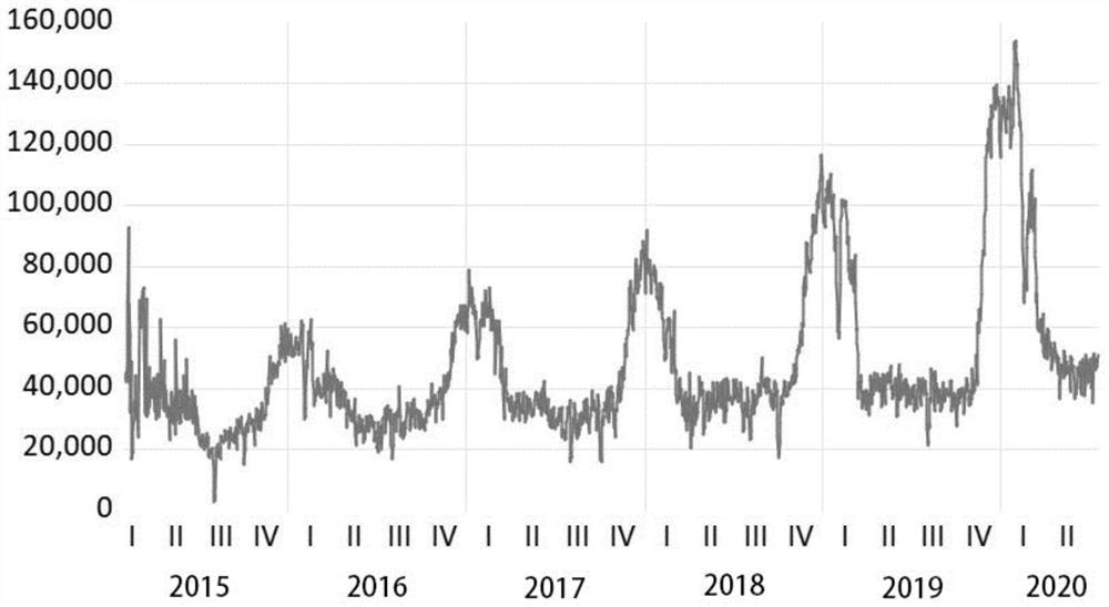 Natural gas load fluctuation asymmetry analysis method and system based on TARCH model