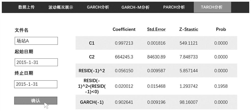 Natural gas load fluctuation asymmetry analysis method and system based on TARCH model