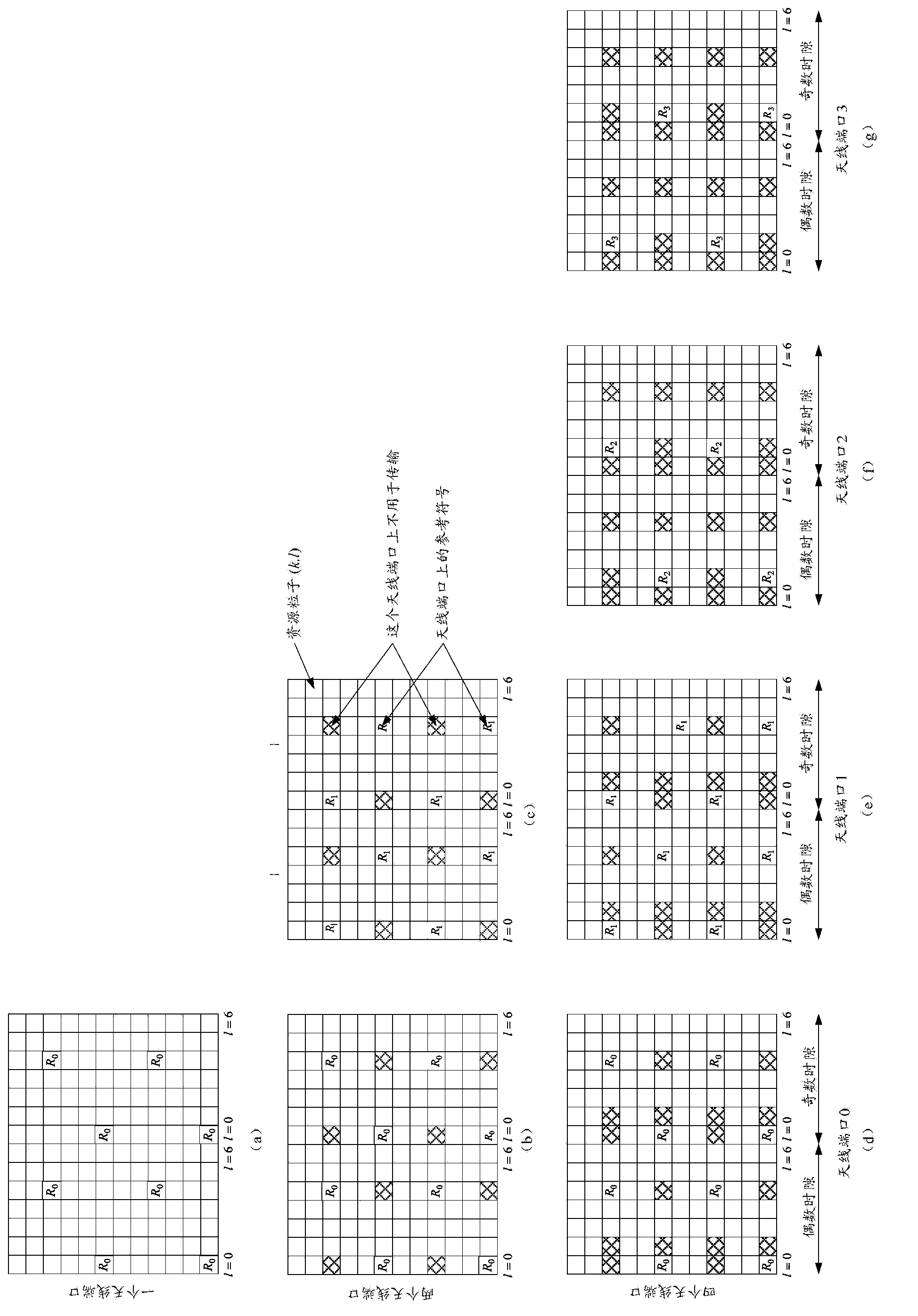 Method, device and system for transmitting reference signals