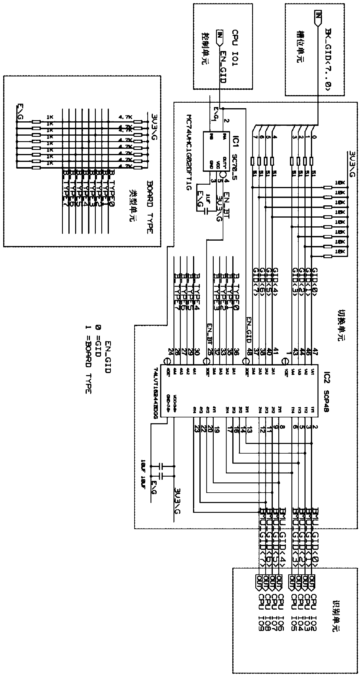 Device, method and system for identifying slot position address and type of communication device board card