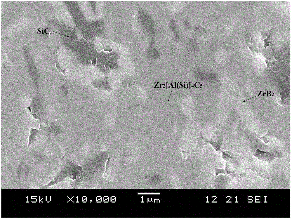 Zr2[Al(Si)]4C5-ZrB2-SiC composite material and preparation method thereof