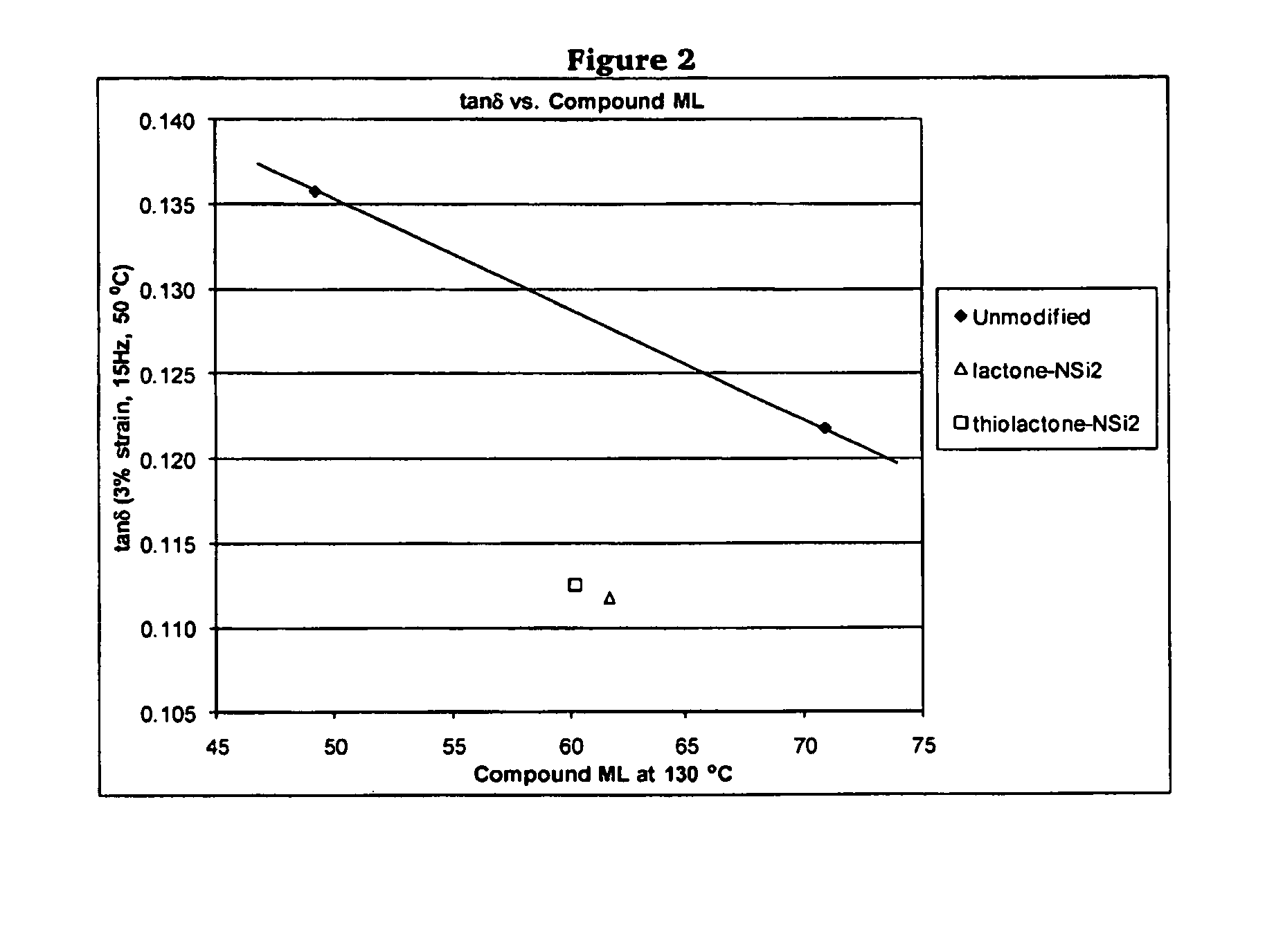 Polymers functionalized with lactones or thiolactones containing a protected amino group