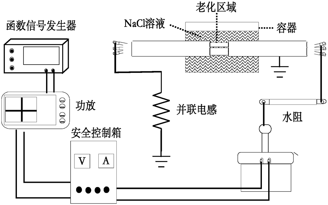 A cable insulation aging detection method based on polarization and depolarization current method