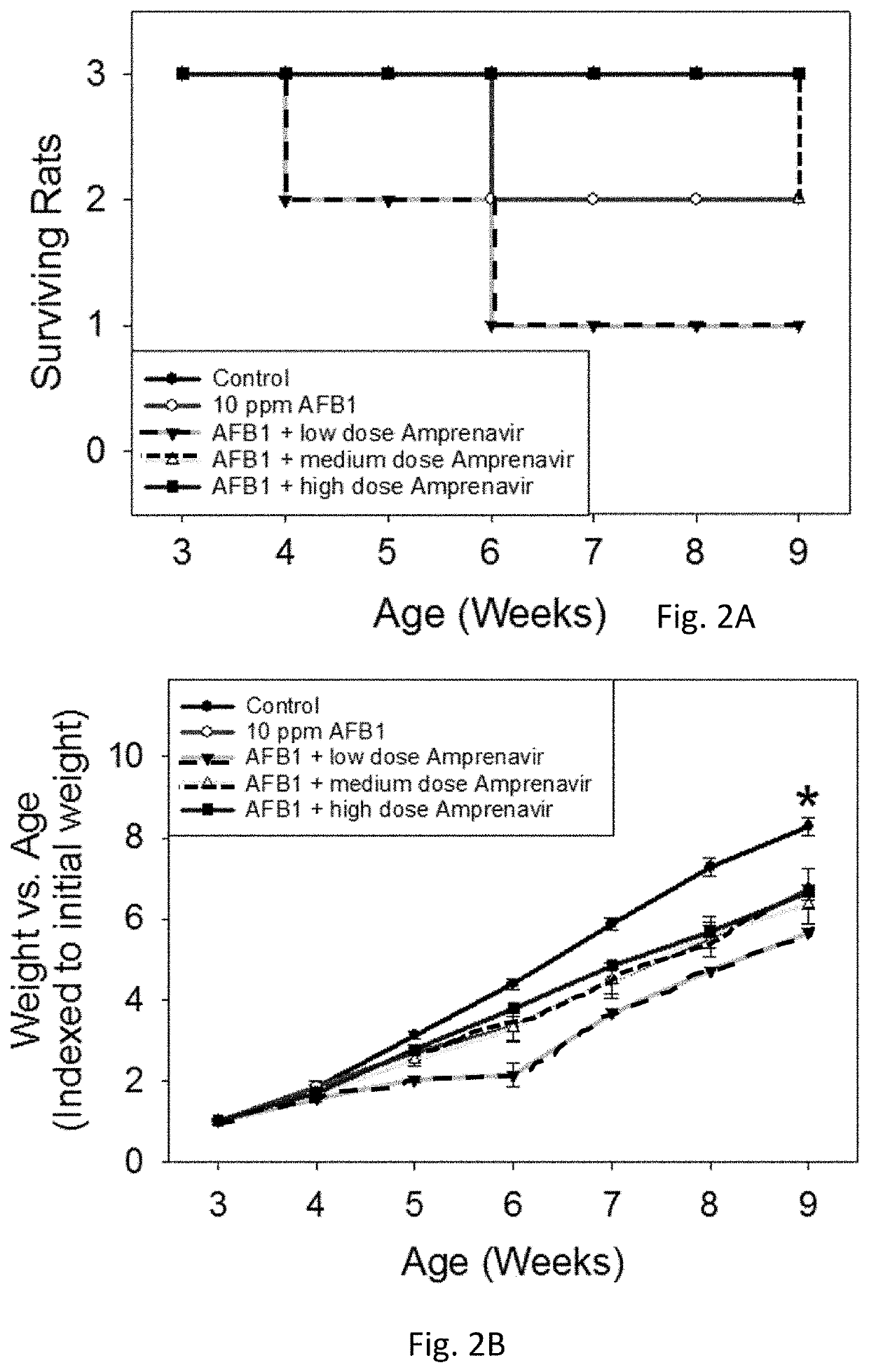 Compositions and methods for mitigating aflatoxin B1-induced liver injury