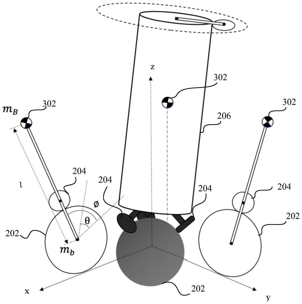 Balance control method and device of self-balancing equipment, equipment and storage medium