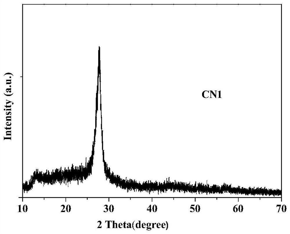 Oxygen doped porous g-c  <sub>3</sub> no  <sub>4</sub> Photocatalyst and its preparation method and application