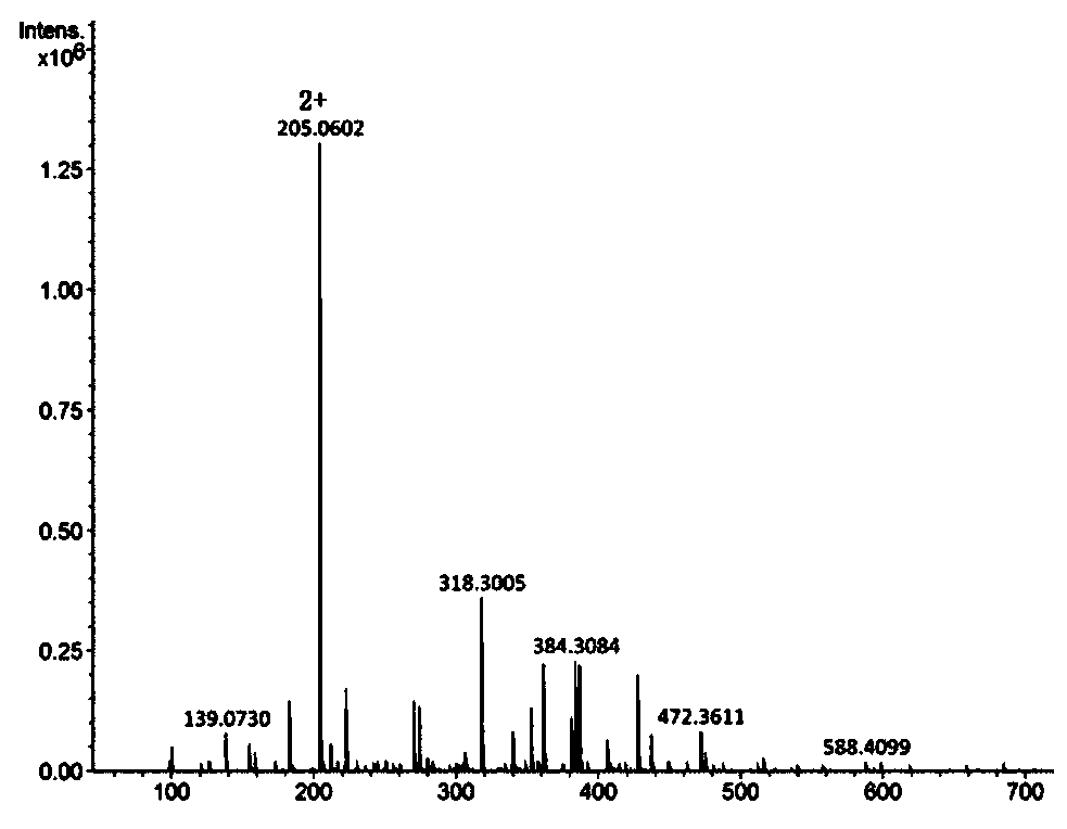 Cell-responsive ruthenium complex anticancer drug and preparation method thereof