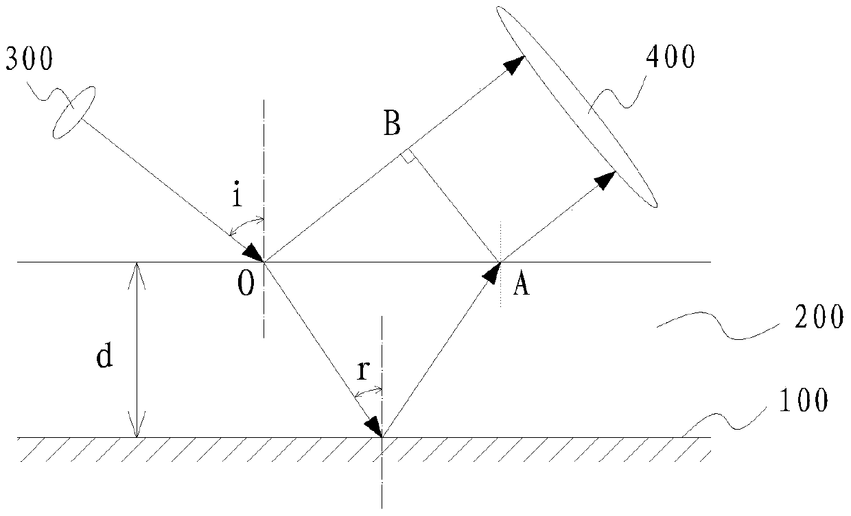 Elevator monitoring method and elevator brake disc monitoring system