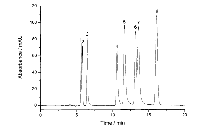 Silicon oxynitride chromatographic stationary phase material and preparation and application thereof