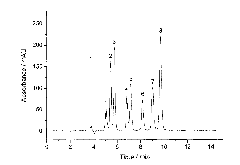 Silicon oxynitride chromatographic stationary phase material and preparation and application thereof
