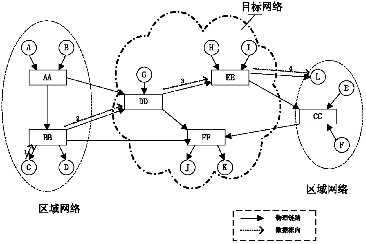 Network area traffic compressing and distributing system based on virtual link exchange