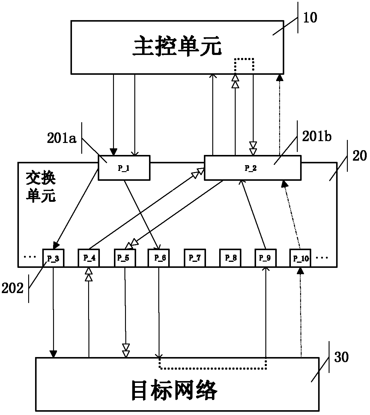 Network area traffic compressing and distributing system based on virtual link exchange